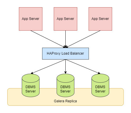 haproxy-galera