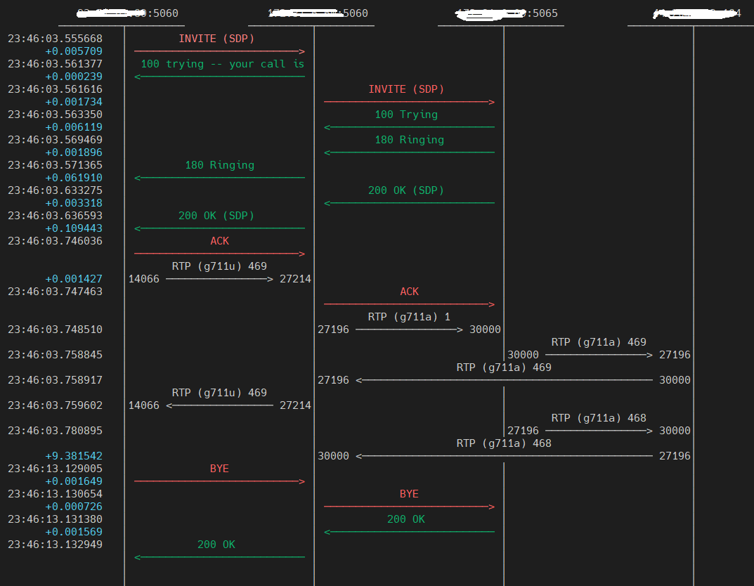 rtpengine-transcoding