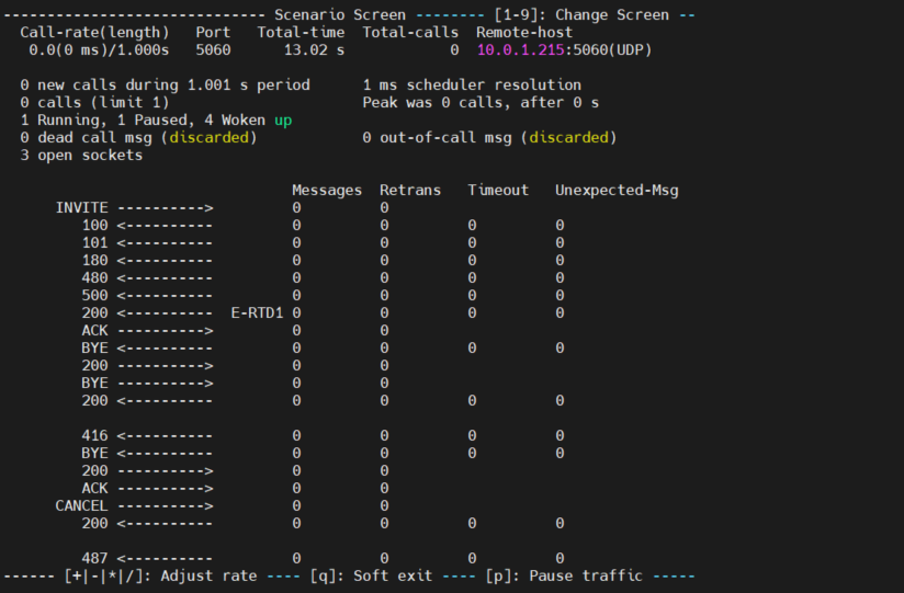 SIPp dialogue console