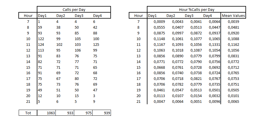 traffic data